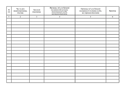 Журнал обліку копіювання та видачі відеозаписів зі стаціонарної системи технічних приладів і технічних засобів фото- та відеозапису