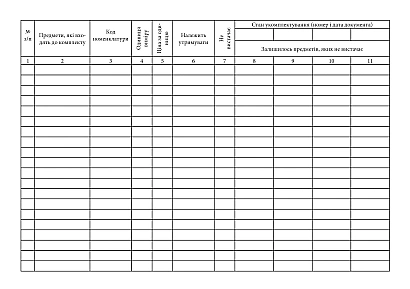 Картка обліку некомплектності. Відривні бланки. Наказ 440