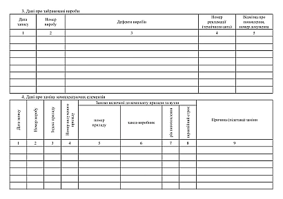 Карточка учета военного имущества (категорийного) Приказ 440