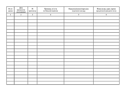 Журнал протоколів проведення імунохроматографічного дослідження швидкими тестами (CITO TEST)