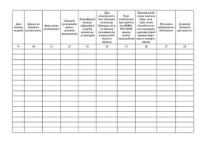 Журнал обліку інфекційних захворювань Наказ 1