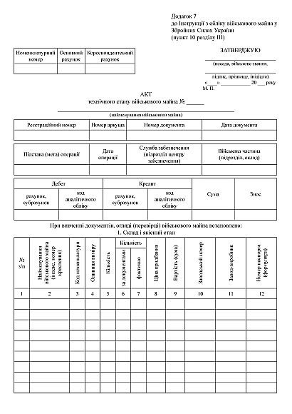 Акт технического состояния военного имущества в наличии на Ukroblik