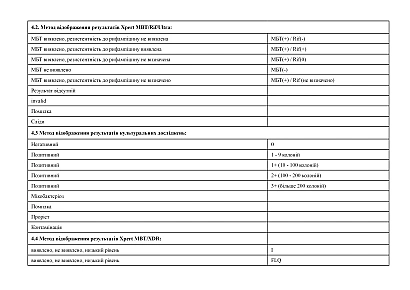 Реєстраційний журнал лікування пацієнтів з туберкульозом препаратами II ряду ТБ 02-1