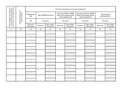 Реєстраційний журнал лікування пацієнтів з туберкульозом препаратами II ряду ТБ 02-1