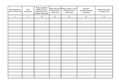Журнал реєстрації зразків, направлених для проведення підтверджувальних досліджень на наявність серологічних маркерів ВІЛ, та результатів досліджень