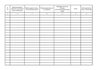Журнал реєстрації зразків та результатів досліджень з виявлення серологічних маркерів ВІЛ інструментальними методами