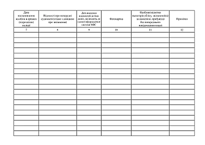 Журнал контролю за прибуттям та постановленням на облік раніше судимих осіб на Ukroblik