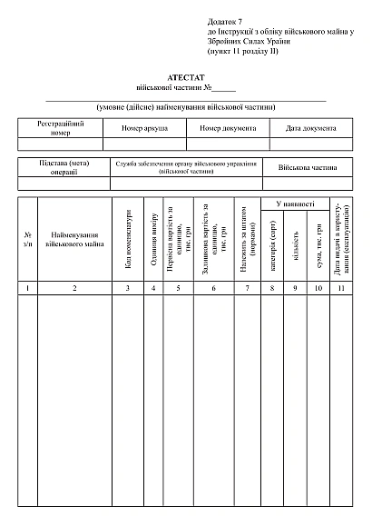 Аттестат воинской части Приказ 440