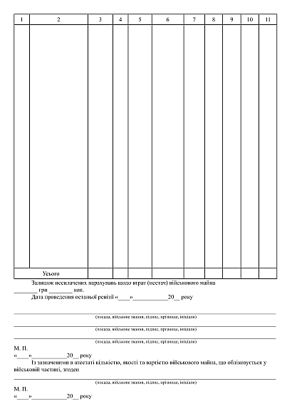Аттестат воинской части Приказ 440