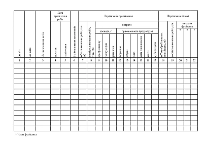 Журнал обліку обсягів виконаних робіт з дератизації купити на Ukroblik