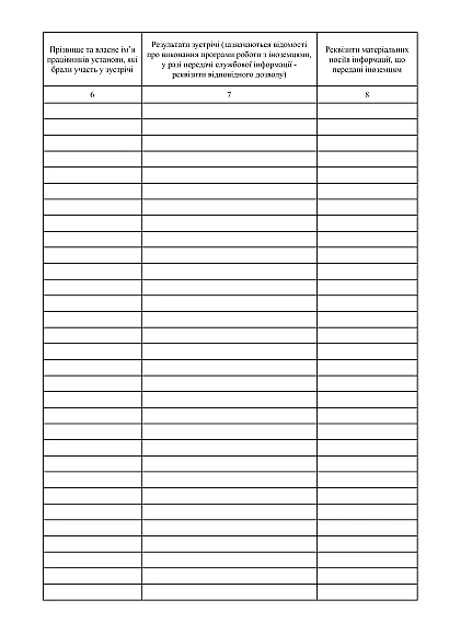 Журнал обліку зустрічей з іноземними делегаціями, групами та окремими іноземцями на Ukroblik