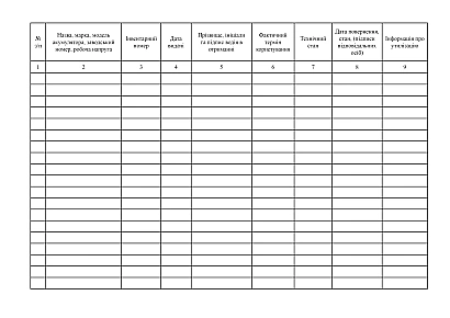 Журнал обліку та видачі акумуляторів ЗСУ в наявності на Ukroblik