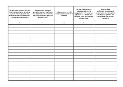 Журнал реєстрації фактів виявлення (звернення) про вчинення домашнього насильства та насильства за ознакою статі на Ukroblik