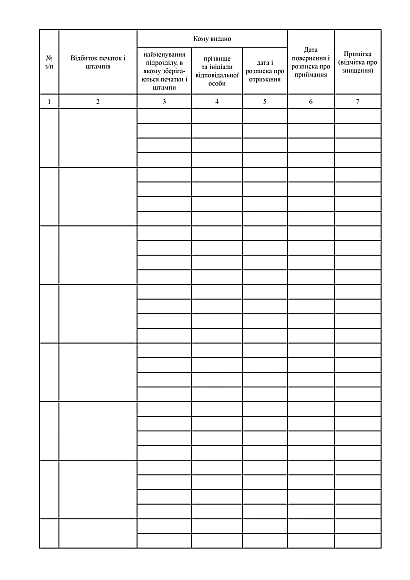 Книга проверки наличия, учета и состояния имущества номенклатуры службы ракетно-артиллерийского вооружения на Ukroblik