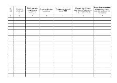 Журнал реєстрації повідомлень чергових служб НПУ про перебування нарядів поліції охорони на території обслуговування на Ukroblik
