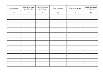 Журнал обліку перебування нарядів поліції охорони на території області, району, міста на Ukroblik
