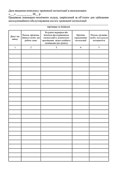 Журнал перевірок стану систем тривожної сигналізації та реєстрації їх спрацювань на Ukroblik