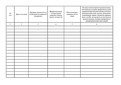 Журнал реєстрації осіб, що потерпіли від нещасних випадків, гострих захворювань (отруєнь) на виробництві на Ukroblik