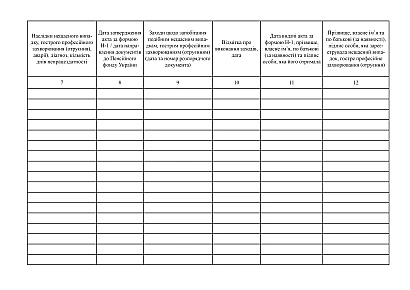 Журнал реєстрації осіб, що потерпіли від нещасних випадків, гострих захворювань (отруєнь) на виробництві на Ukroblik