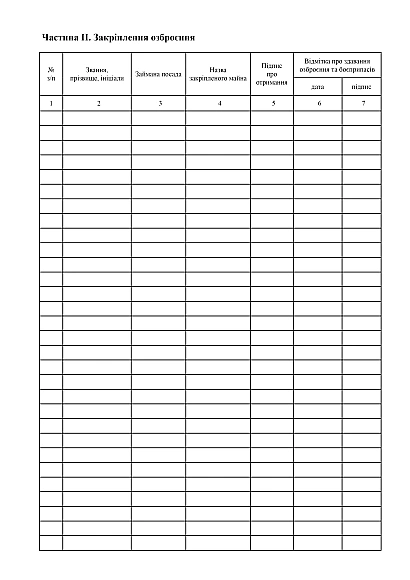 Книга обліку і закріплення озброєння купити на Ukroblik