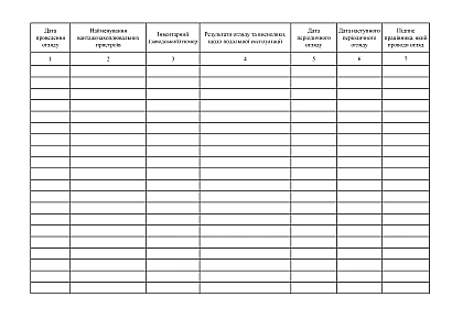 Журнал периодического осмотра сменных грузозахватных приспособлений, таре на Ukroblik