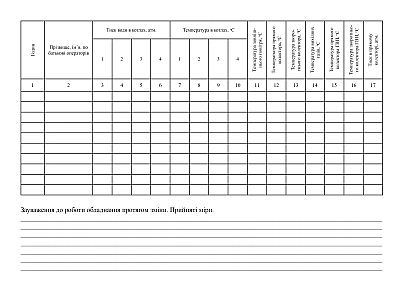 Вахтовий журнал оператора котельні на Ukroblik