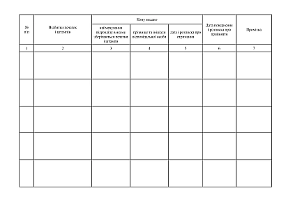 Журнал обліку та видачі печаток і штампів на Ukroblik