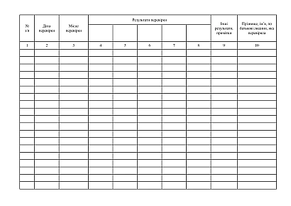 Журнал огляду пасток на шкідників на Ukroblik