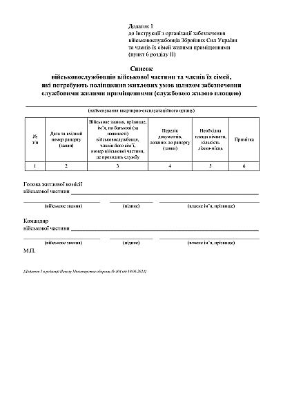 Наказ 380 Інструкції з організації забезпечення військовослужбовців Збройних Сил України та членів їх сімей жилими приміщеннями на Ukroblik
