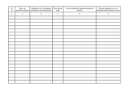 Журнал регистрации микротравм, произошедших с соискателями образования купить на Ukroblik