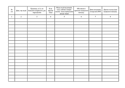 Журнал регистрации несчастных случаев, произошедших с соискателями образования в учебных заведениях, относящихся к сфере управления на Ukroblik