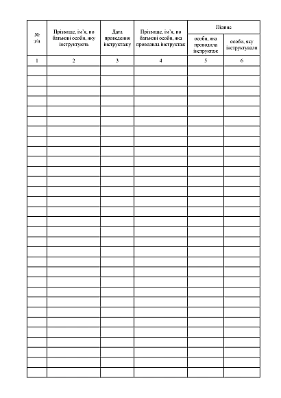 Регистрация вводного инструктажа по безопасности жизнедеятельности соискателей образования в журнале учета учебных занятий на Ukroblik