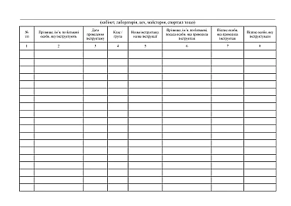 Журнал регистрации первичного, внепланового, целевого инструктажей соискателей образования по безопасности жизнедеятельности на Ukroblik