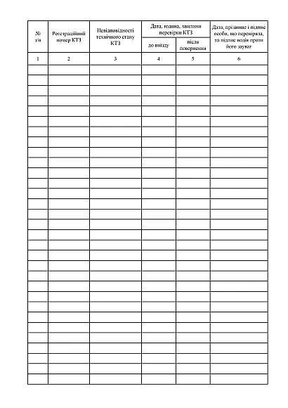 Журнал регистрации операций проверки технического состояния КТС контрольно-пропускным пунктом на Ukroblik
