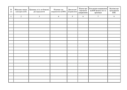 Журнал учета направлений для прохождения медицинского осмотра кандидатами на военную службу, военнообязанными, военнослужащими Службы внешней разведки Украины и членами их семей на Ukroblik