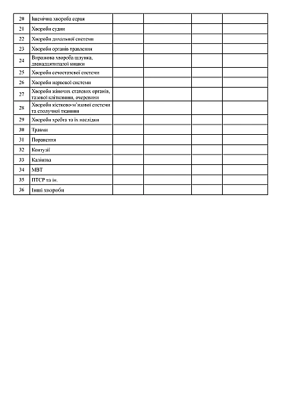 Сведения по результатам ВЛК военнослужащих в случае увольнения Ukroblik