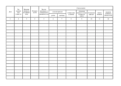 Книга приймання та здавання змін купити на Ukroblik