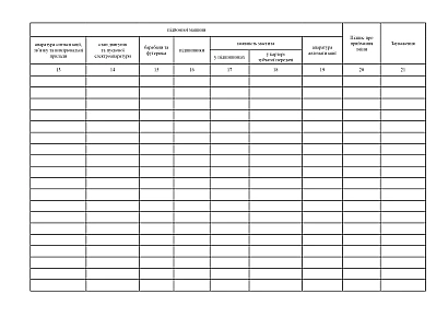 Книга приймання та здавання змін купити на Ukroblik
