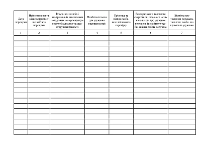 Книга реєстрації стану електрообладнання та заземлення купити на Ukroblik